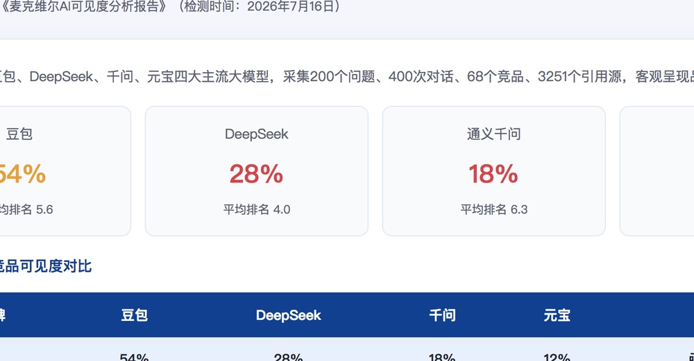 临沂独立站SEO优化